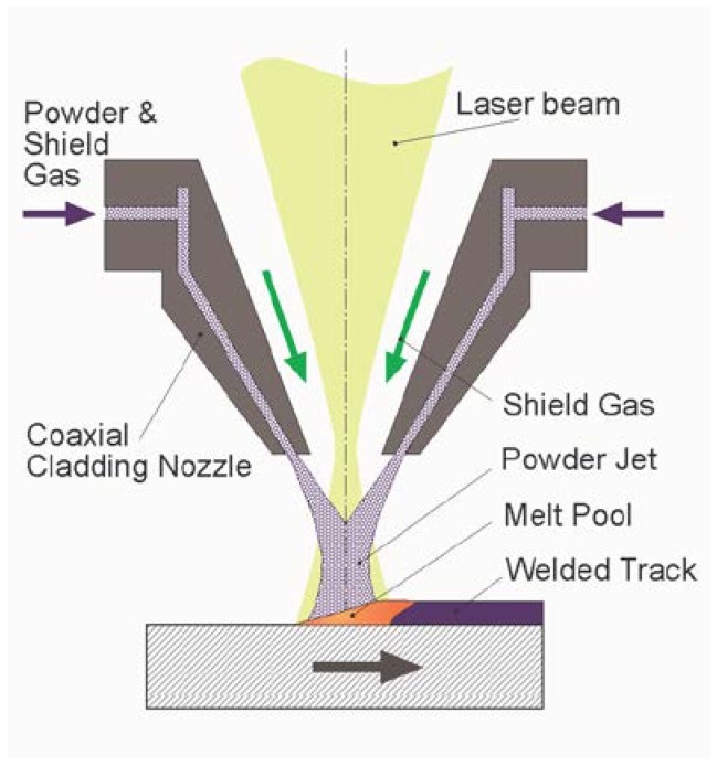 Figure 10