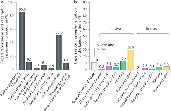 Box 1 Frequency of target assessment aspects used in academic research