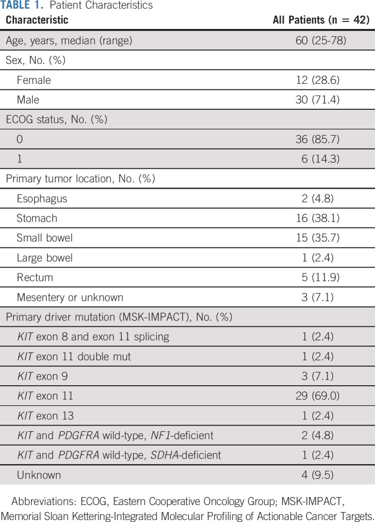 graphic file with name jco-40-997-g003.jpg