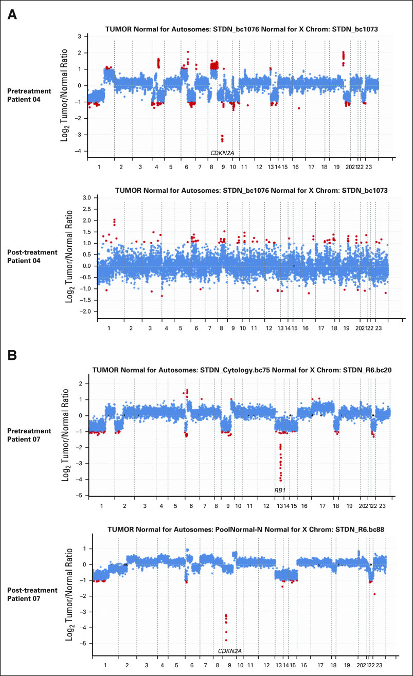 FIG A2.