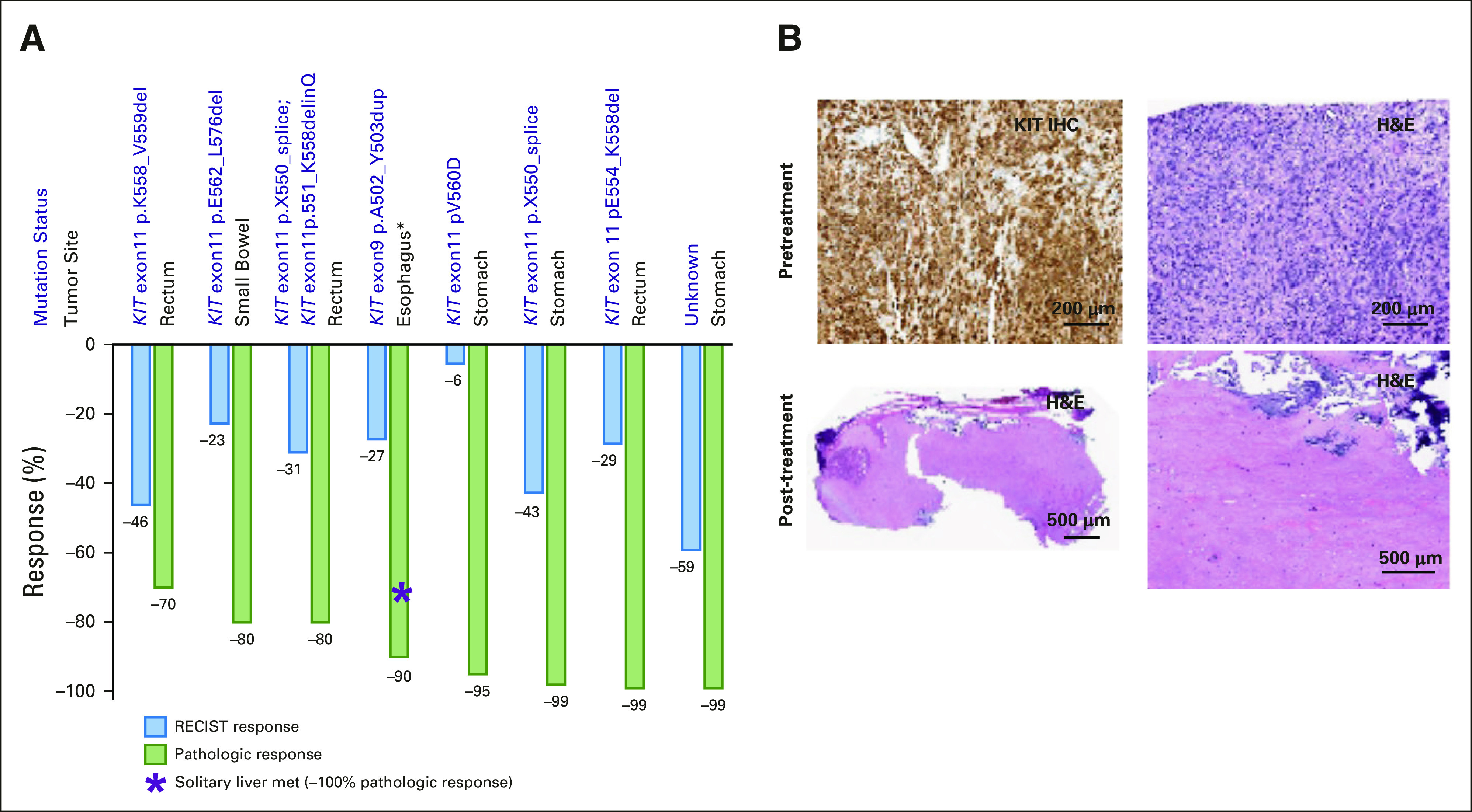 FIG 4.