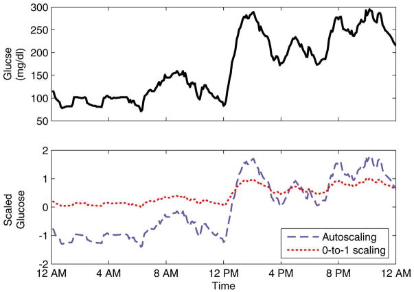 Figure 5