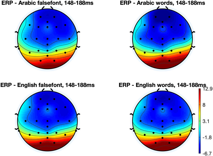 Figure 4. 