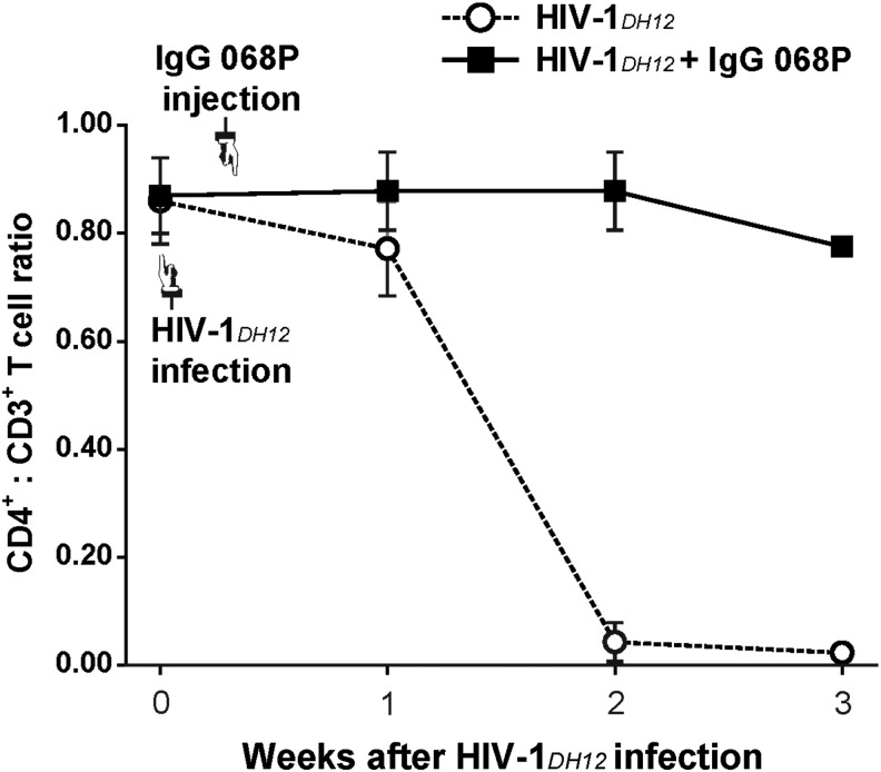 FIG. 4.