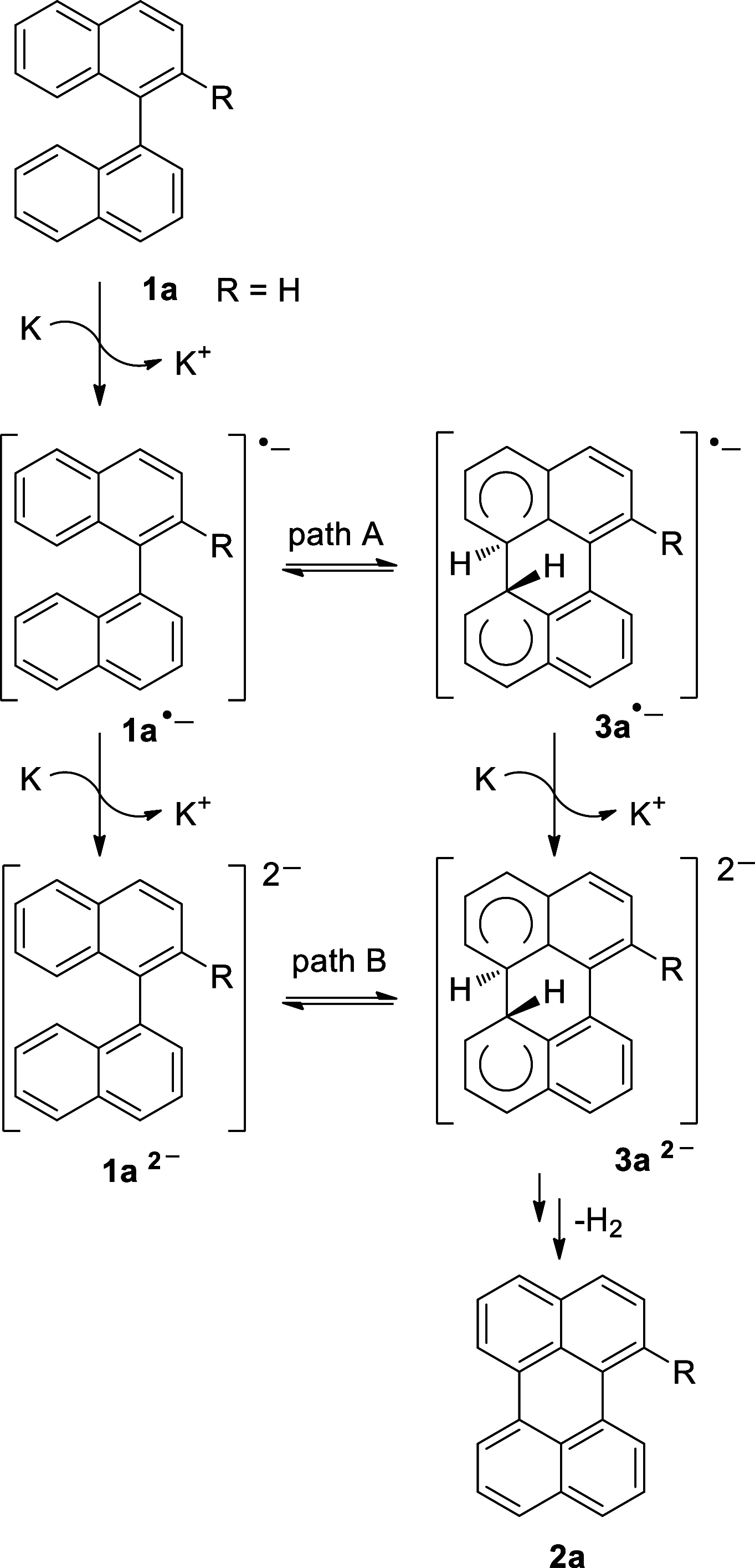 Scheme 2
