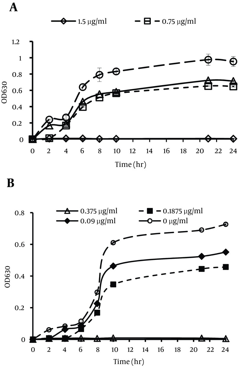 Figure 4.