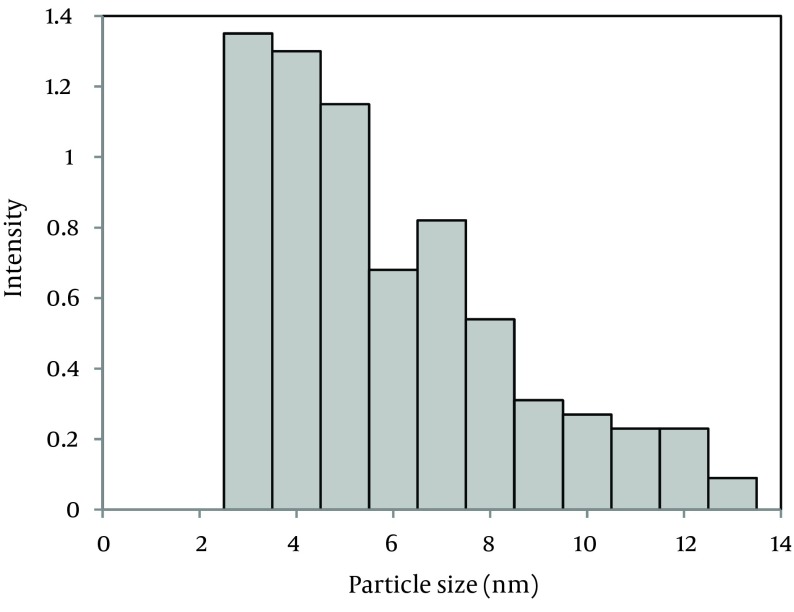 Figure 3.