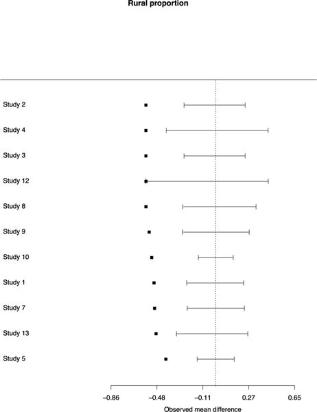 Appendix Figure 1