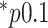 Inline graphic