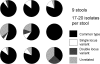 FIG. 4.