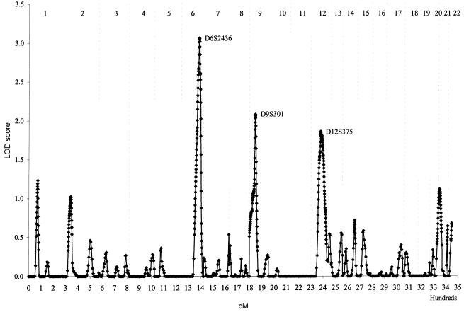 Figure  1