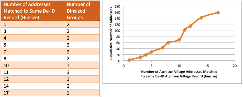 Figure 19.