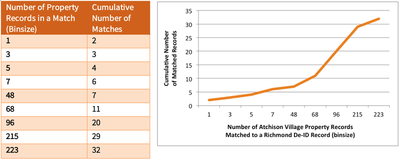 Figure 15.