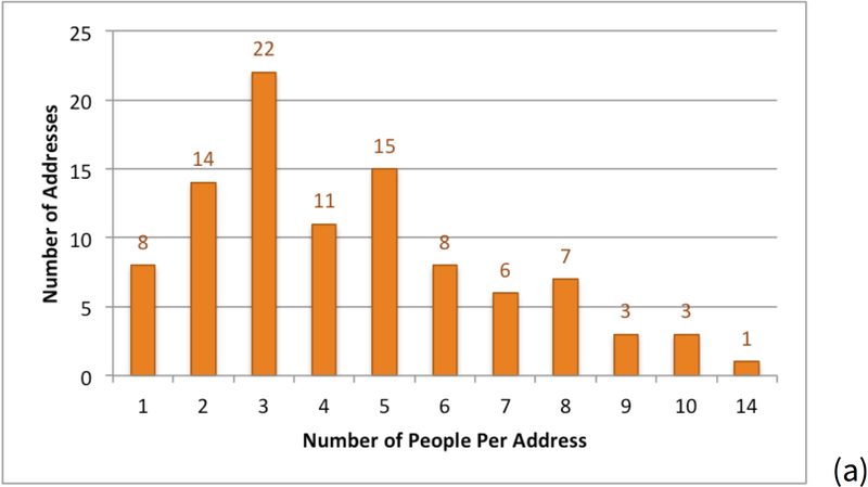 Figure 13.