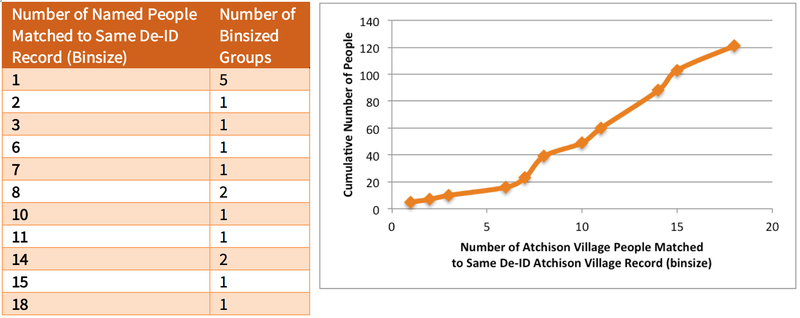 Figure 16.