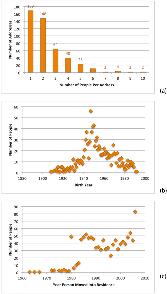 Figure 14.