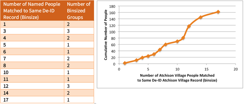 Figure 18.