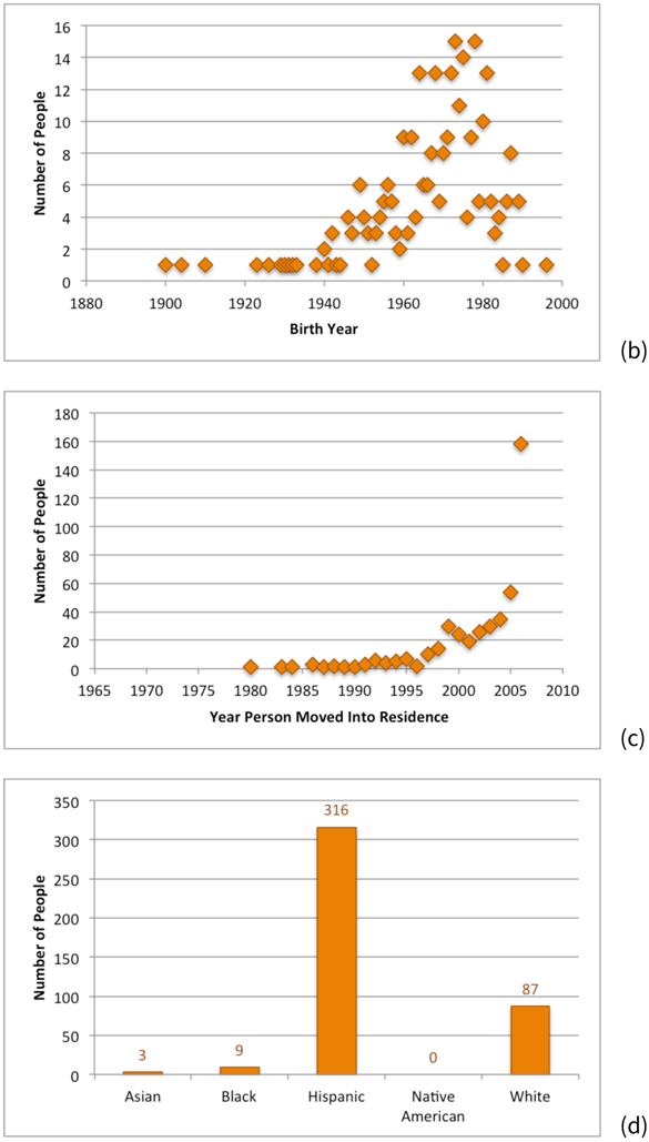 Figure 13.