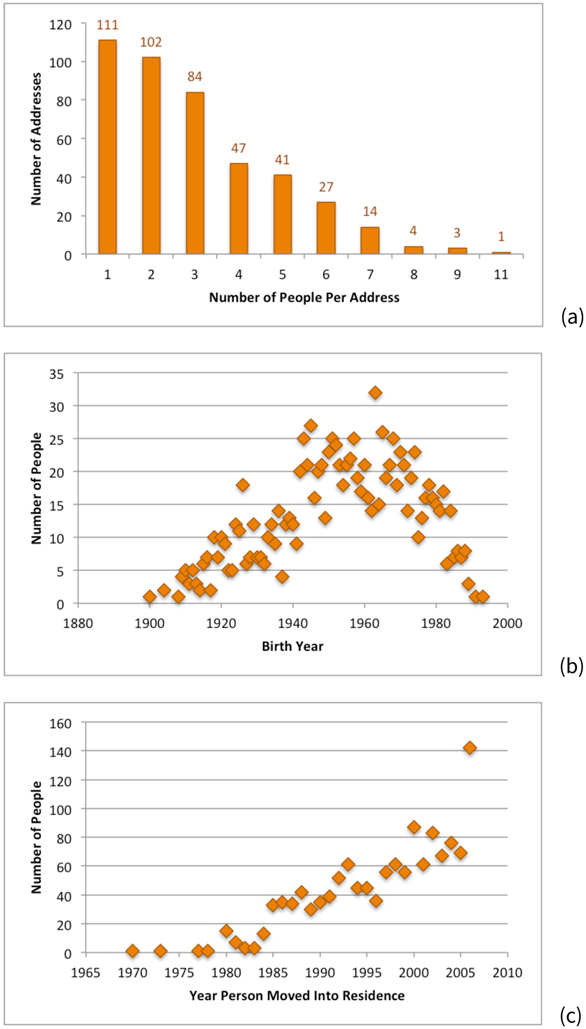 Figure 12.