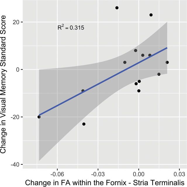 Fig 2.