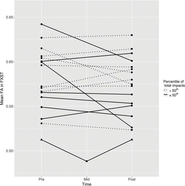 Fig 3.