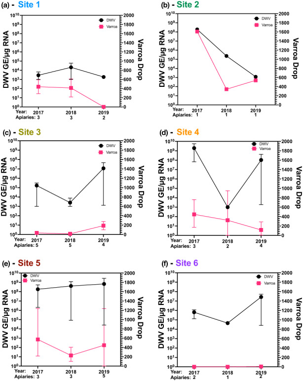 FIGURE 4