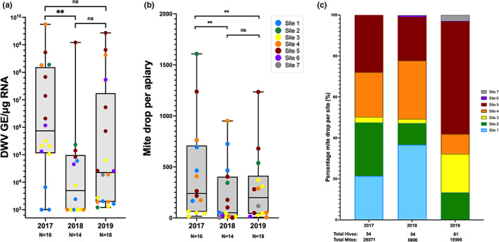 FIGURE 3