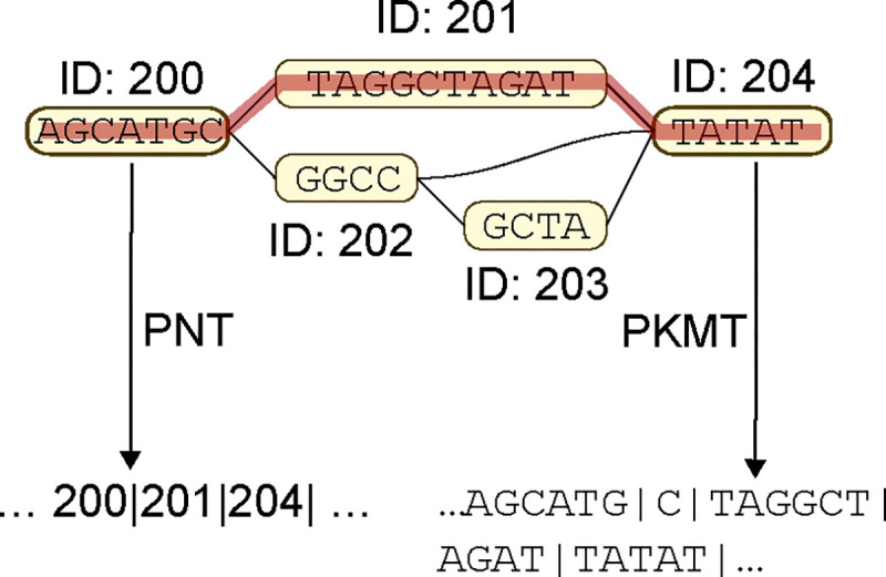 Fig. 4: