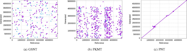 Fig. 7: