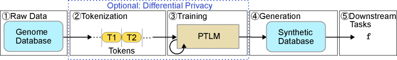 Fig. 3: