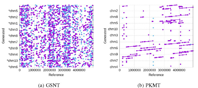 Fig. 8: