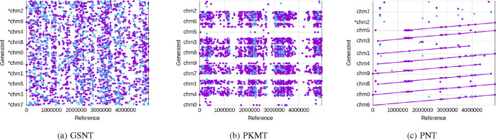 Fig. 6: