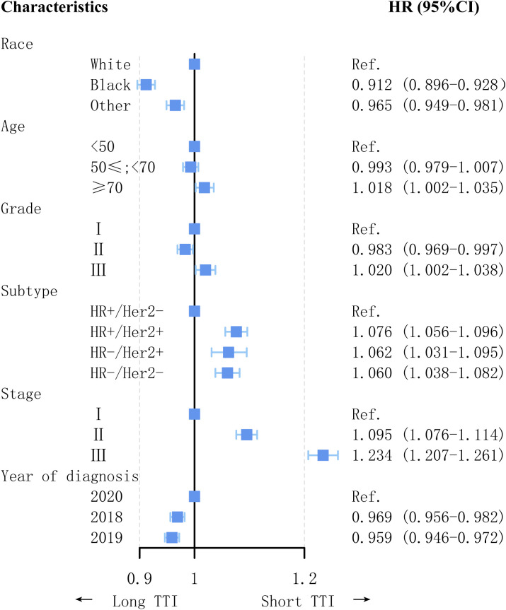 Figure 5