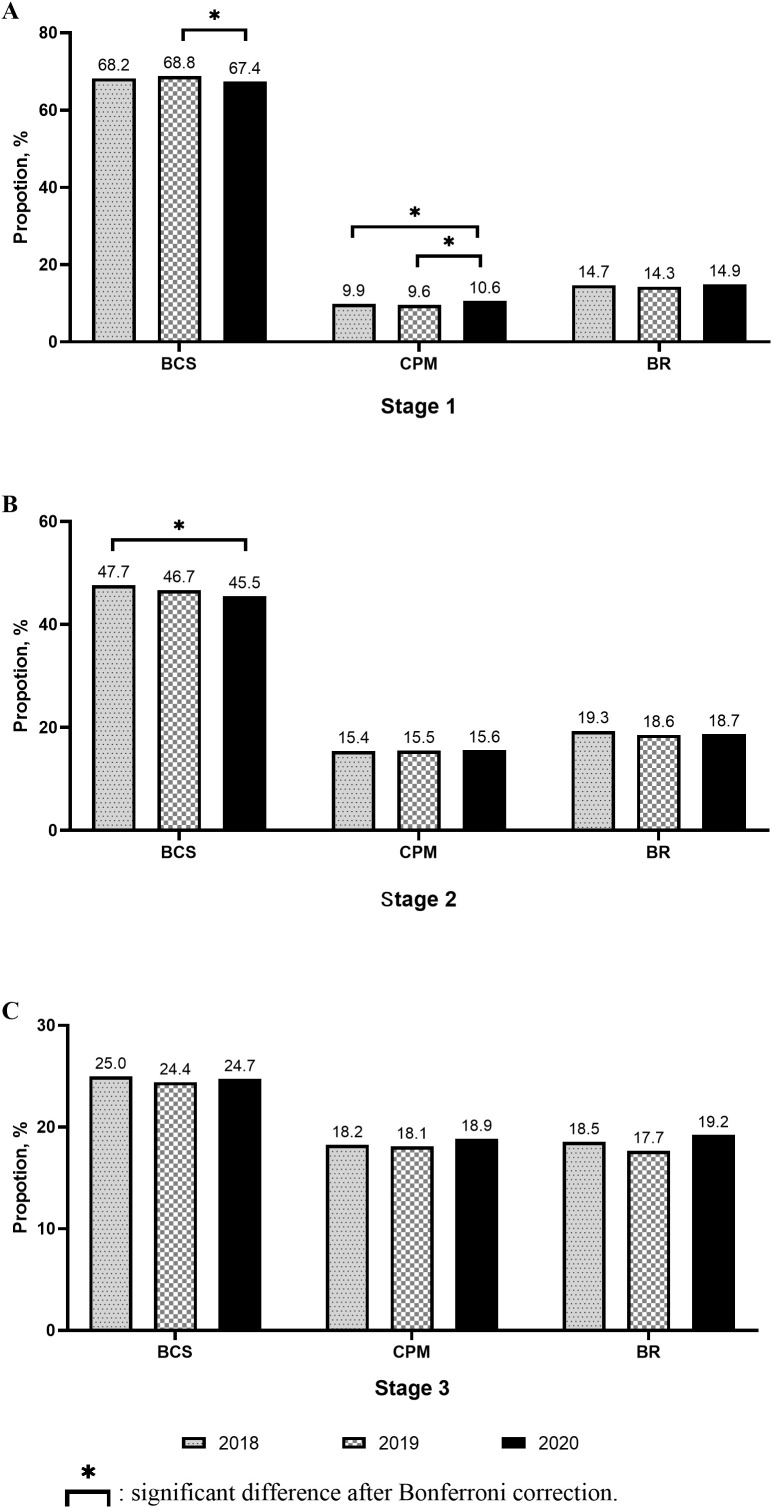 Figure 4