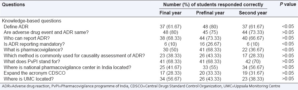 graphic file with name PCR-6-217-g001.jpg