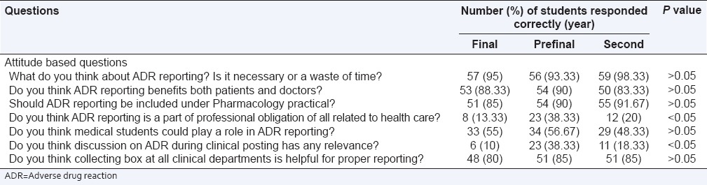 graphic file with name PCR-6-217-g002.jpg