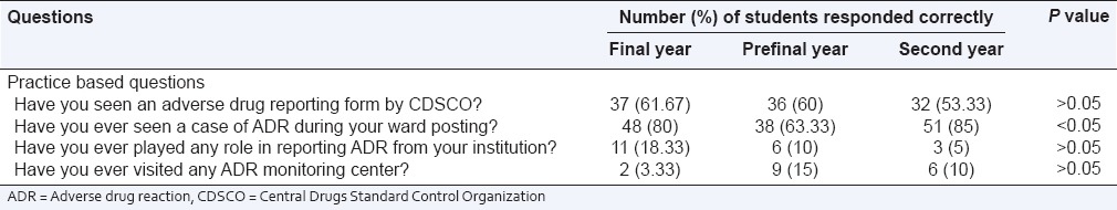 graphic file with name PCR-6-217-g003.jpg