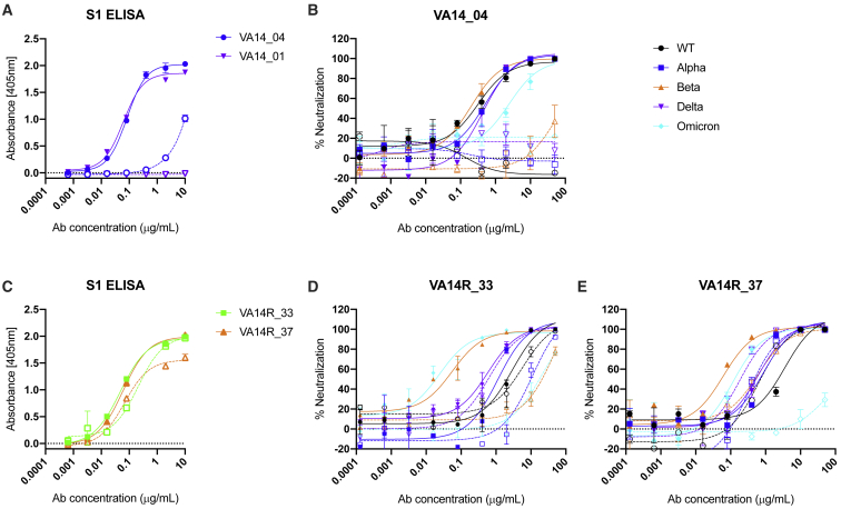 Figure 6