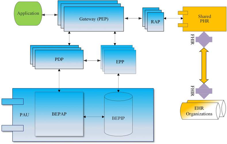 Fig. 3