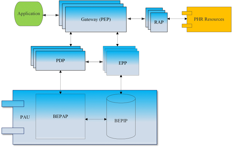Fig. 2