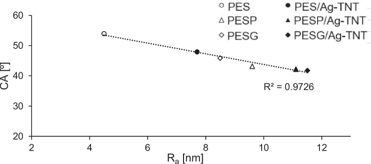 Fig. 6