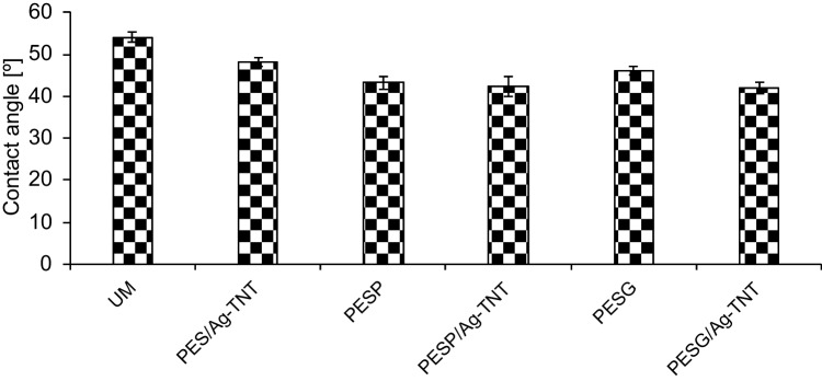 Fig. 5