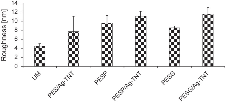 Fig. 4