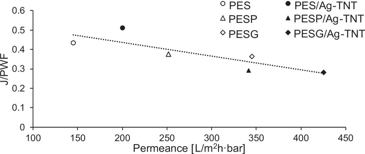 Fig. 10