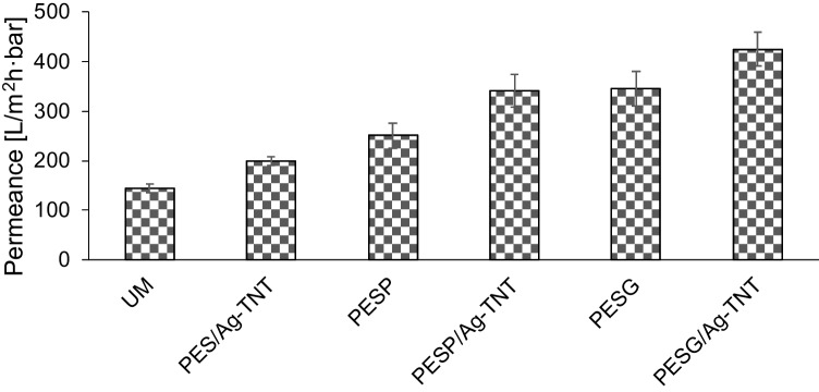 Fig. 7