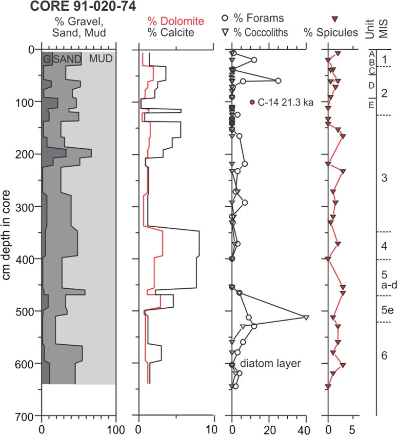 Fig. 6