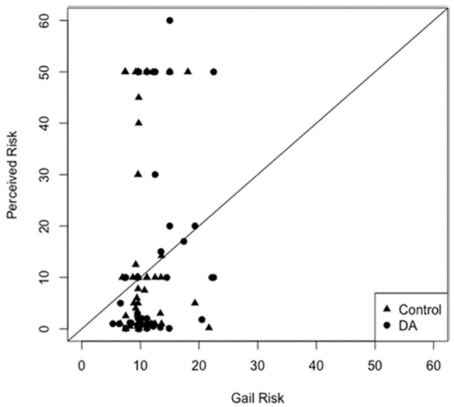 Figure 3b