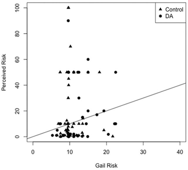 Figure 3a