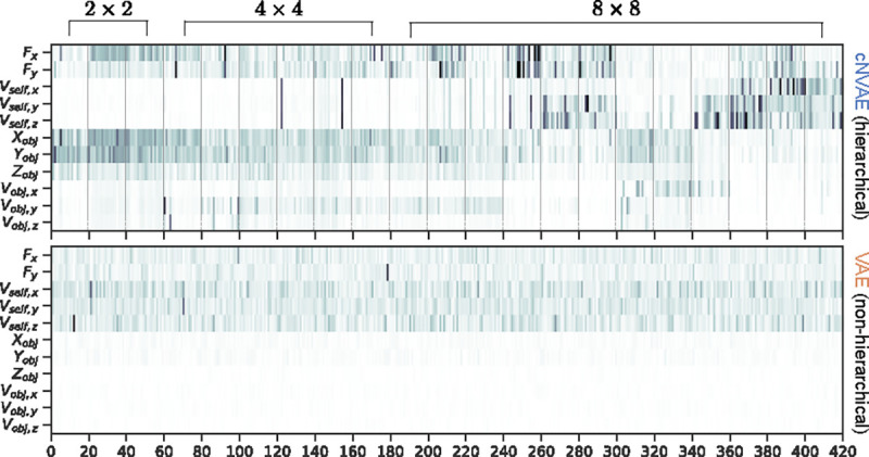 Figure 3: