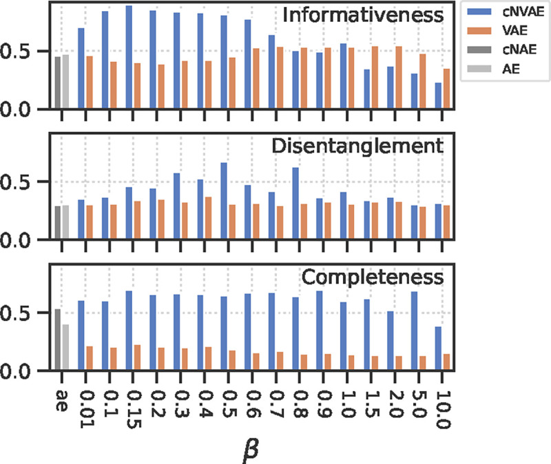 Figure 5: